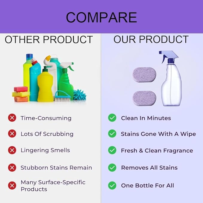 Cleaning Spray with Concentrated Cleaning Tablets, Cleaner for Instant Stain Removal, Multi Purpose Cleaning Spray for Every Stain (1, 1 spray bottle+6 tablet)