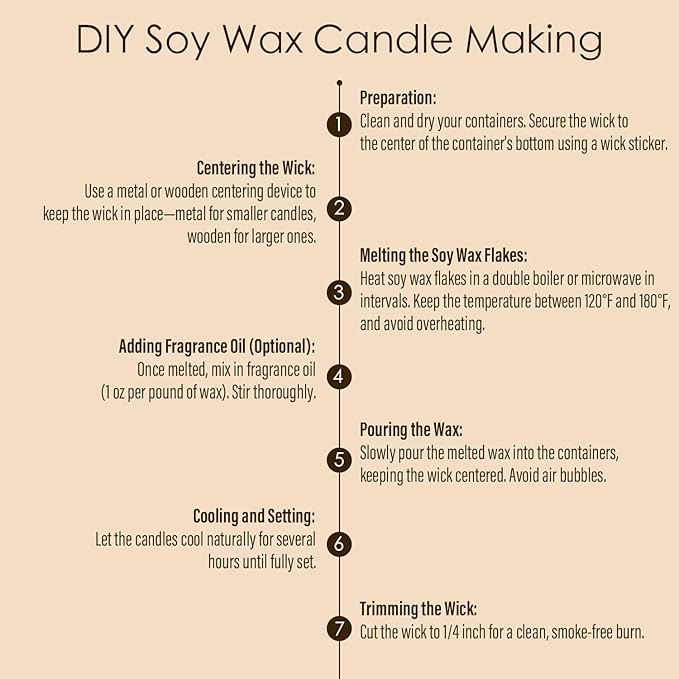 CHILLFLAME Soy Wax Flakes, Natural Candle Wax, Organic Soy Wax for Candle Making from Farm, No Harmless, Additives, and Pure (5 lb)