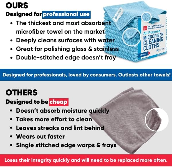 12" x 12" MW Pro Multi-Surface Microfiber Cleaning Cloths | Red - 12 Pack | Premium Microfiber Towels for Cleaning Glass, Kitchens, Bathrooms, Automotive, Supplies & Products