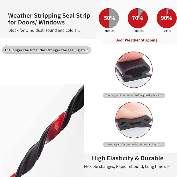 Black Rubber Weather Stripping Door Seal Strip, D Shape Door Rubber Weather Seal Strip, Self-Adhesive Door Weatherstripping Soundproofing Door Seal Strip for Windows (33 feet, White),(pundin-1)
