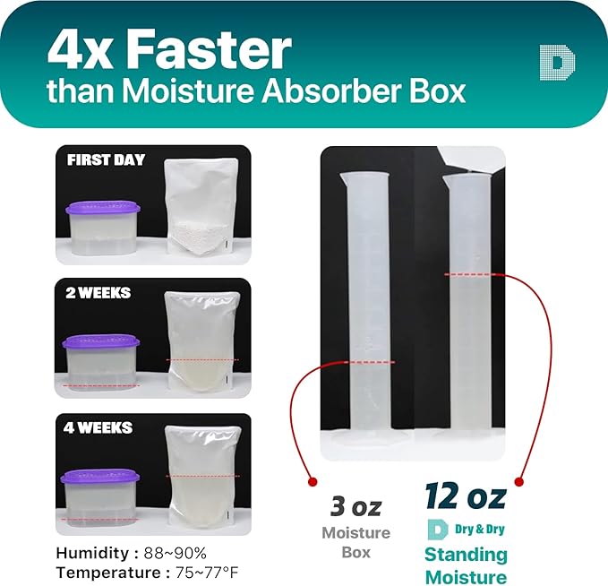 Dry & Dry 20 Pack Standing Moisture Absorbers for Basements, Closets, Bathrooms & Laundry Rooms