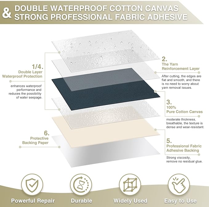 Canvas Repair Tape 4×70 Inch Waterproof Self-Adhesive Fabric Repair Patch for Repairing Boat Covers,Tents,Patio Umbrellas,Car Seats,Luggage,Sofas.(Grayish Blue)