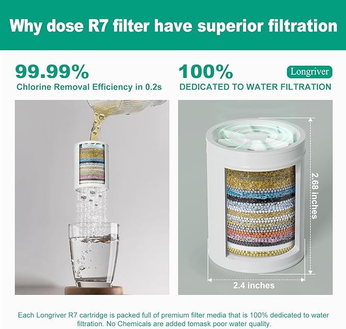 R7 Shower Filter with 2 Replacement Cartridge High Put Shower Water Filter for Hard Water 99.99% Remove Chlorine, Heavy Metals, Shower Water Softener, Improve your skin and hair, Chrome