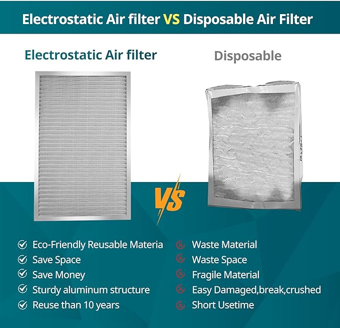 Torjim 12x12x1 MERV8 Washable & Reusable Electrostatic Air Filter - AC/HVAC Furnace Filter, Permanent, Easy Install