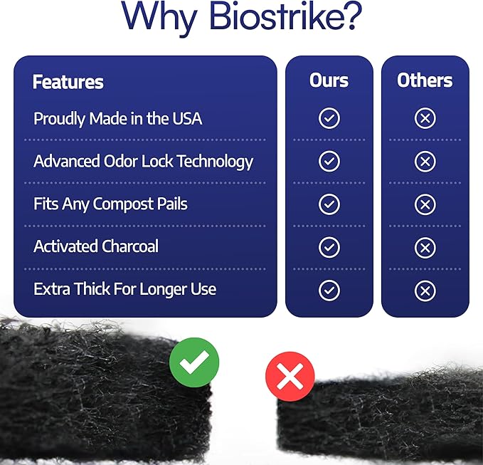 BioStrike -Activated Carbon Filter Odor Absorbers for Kitchen Compost Bins - Extra Thick 5.5 inch Compost Bucket Charcoal Filters - Odor Control for Countertop Pails - Made in USA (6 Count)
