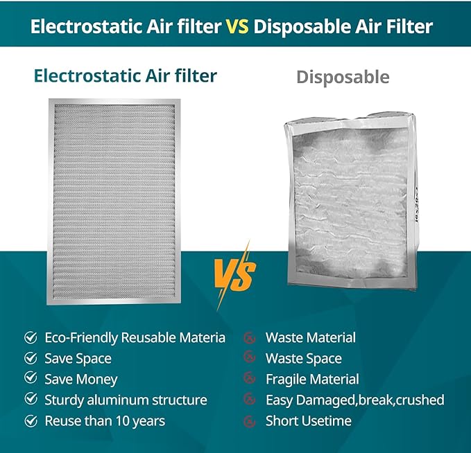 Torjim 10x20x1 MERV8 Air Filter, Washable & Reusable Electrostatic Filter, AC/HVAC Furnace Filter, Permanent Filter, Breathe Fresher, Easy Install