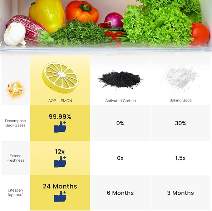 Refrigerator Deodorizer for Kitchen & Small Spaces, 2 Years Fresh Odor Eliminator for Fridge with AOP-KF Solid Alkali Tech, Lemon Design & Adjustable Clip Design (2.7"/50g)