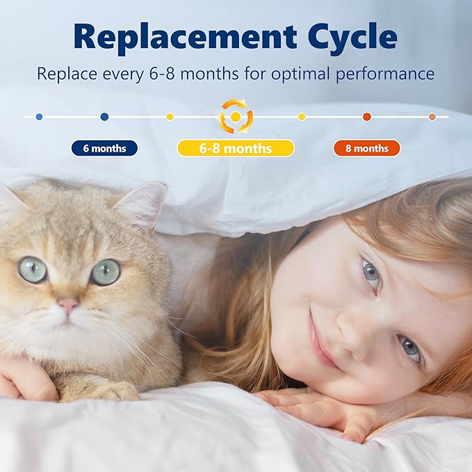 Core 400S Pet Care Replacement Filter for LEVOIT Core 400S Smart WiFi Air Purifier, Funmit 3-in-1 H13 True HEPA Replacement Filter, Part # Core 400S-RF-PA (LRF-C401-YUS), Yellow, 1 Pack