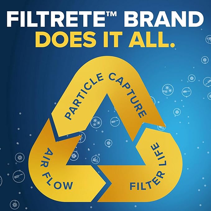 Filtrete 20x20x1 AC Furnace Air Filter, MERV 13, MPR 1900, Premium Allergen, Bacteria & Virus Filter, 3-Month Pleated 1-Inch Electrostatic Air Cleaning Filter, 6-Pack (Actual Size 19.69x19.69x0.78 in)