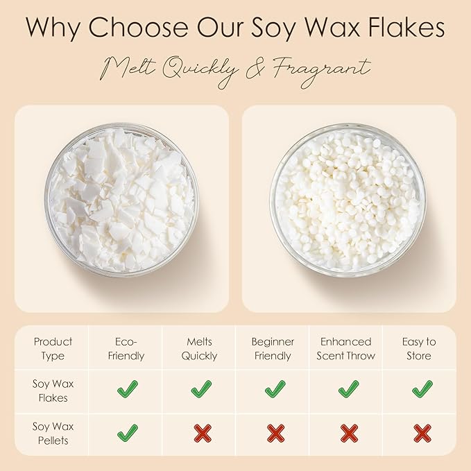 CHILLFLAME Soy Wax Flakes, Natural Candle Wax, Organic Soy Wax for Candle Making from Farm, No Harmless, Additives, and Pure (5 lb)