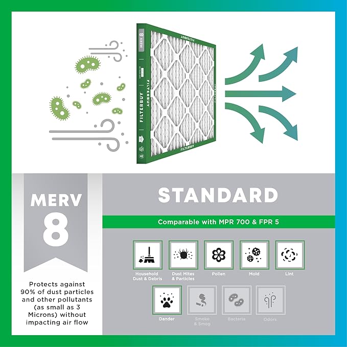 Filterbuy 16x16x1 Air Filter MERV 8 (MPR 700) Dust Defense Replacement (6-Pack), Electrostatic Pleated HVAC AC Furnace Filters, Made in USA (Actual Size: 15.75 x 15.75 x 0.75)