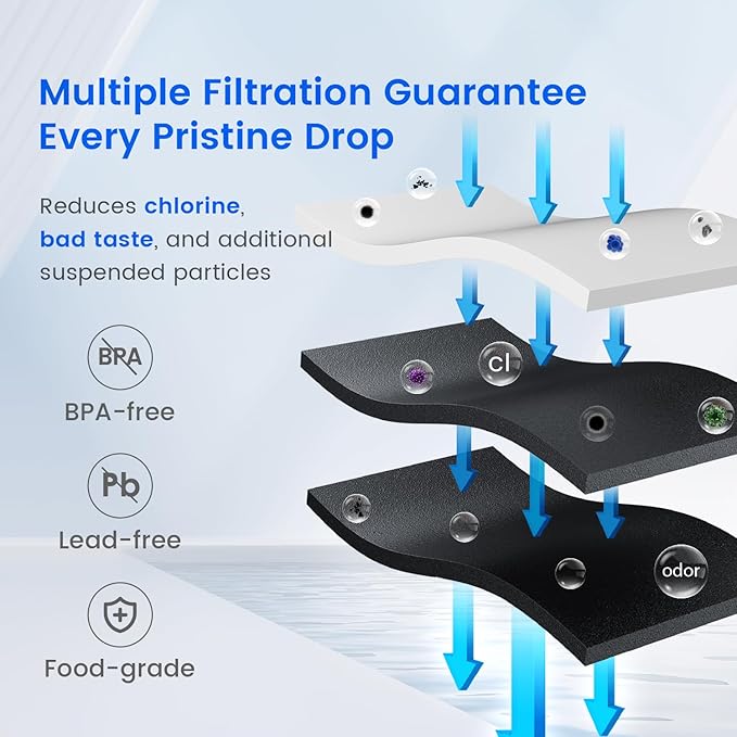 Waterdrop EDR4RXD1 Replacement for EveryDrop® Filter 4, Whirlpool® UKF8001, 4396395, Maytag® UKF8001AXX-200, UKF8001AXX-750, WD-F07, Refrigerator Water Filter, 6 Filters (Package May Vary)
