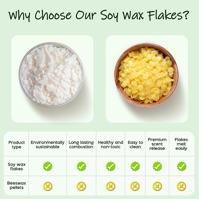 UNOTENA Soy Wax Flakes for Candle Making, Natural Candle Wax, Farm-Sourced, No Additives, Safe and Pure, 5LB