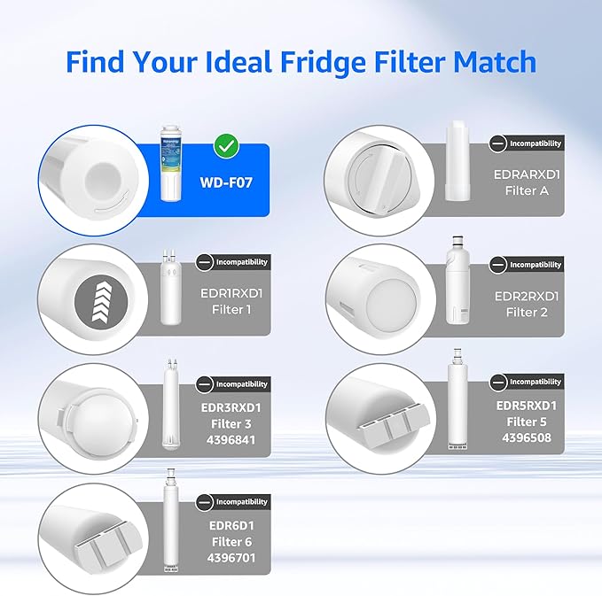 Waterdrop EDR4RXD1 Replacement for EveryDrop® Filter 4, Whirlpool® UKF8001, 4396395, Maytag® UKF8001AXX-200, UKF8001AXX-750, WD-F07, Refrigerator Water Filter, 2 Filters (Package May Vary)