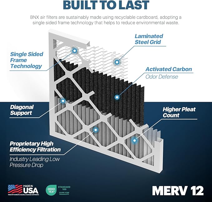 BNX TruFilter 20x20x1 MERV 12 Odor Defense (2-Pack) AC Furnace Air Filter with Activated Carbon - MADE IN USA - Pleated Air Conditioner HVAC AC Furnace Filters - Removes Odor, Mold, Bacteria, Smoke