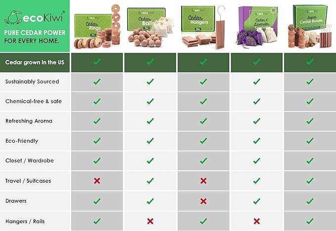 ecoKiwi Cedar Blocks for Clothes Storage - 10 Pack Hang Ups - 100% Natural Aromatic Cedar Planks for Closets and Drawers - Cedar Wood Hangers Balls Chips with Sandpaper - Cedarwood Scented Freshener