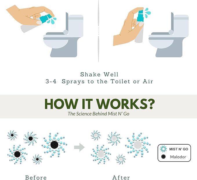 Mist N’ Go by Omaze Travel Bathroom Spray for Toilet Spray Odor Eliminator - Travel Toilet Spray for Bathroom Air Freshener Spray for Bathroom Deodorizer - Fresh Linen Regular Size (2oz x2)