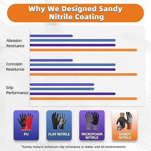 Schwer 6 Pairs Safety Work Gloves with Sandy Nitrile Coating LT5626, Max Abrasion Resistance Heavy Duty Gloves with Grip for Men and Women, Ideal for General Use, Mechanic, Construction, Gardening, XL