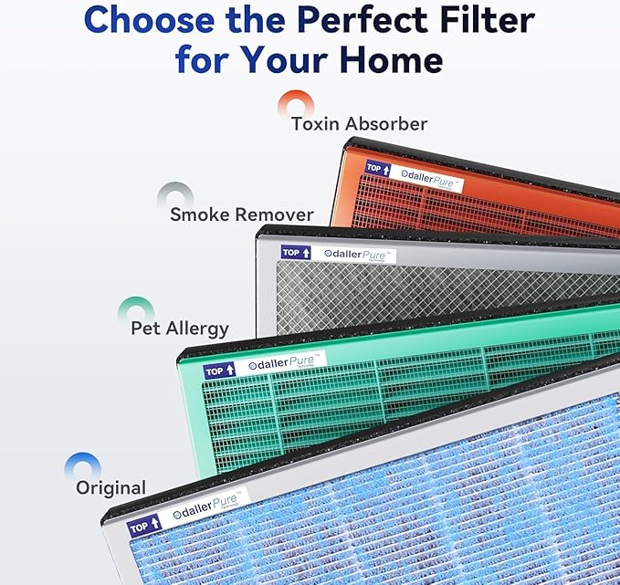Membrane Solutions MSA3/MSA3S Toxin Gas VOCs Removal Air Purifier Filter Replacement 1 Pack, Upgraded 4-in-1 H13 True HEPA Filter with OdallerPure Technology