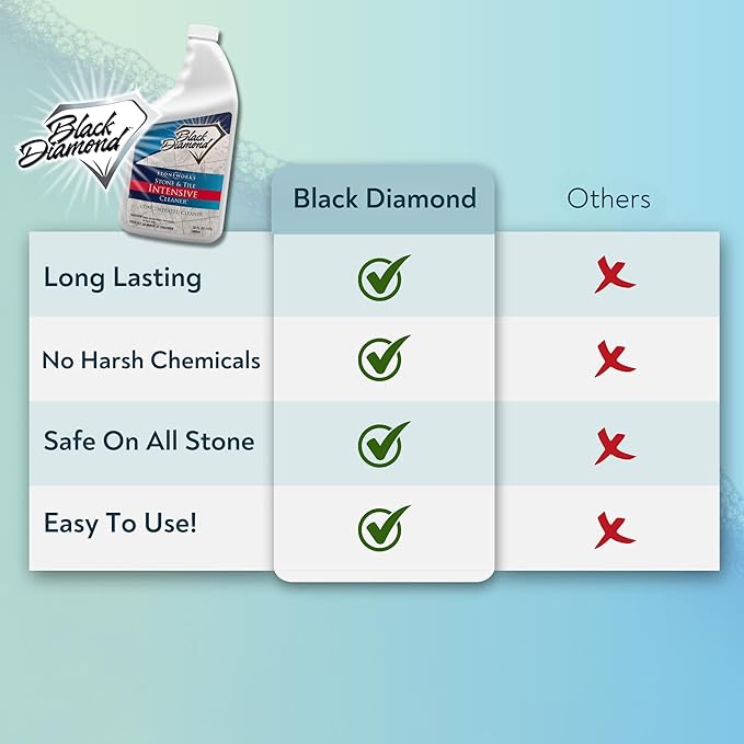 Black Diamond Stoneworks Stone & Tile Intensive Cleaner: Concentrated Deep Cleaner, Marble, Limestone, Travertine, Granite, Slate, Ceramic & Porcelain Tile. (1-Quart)