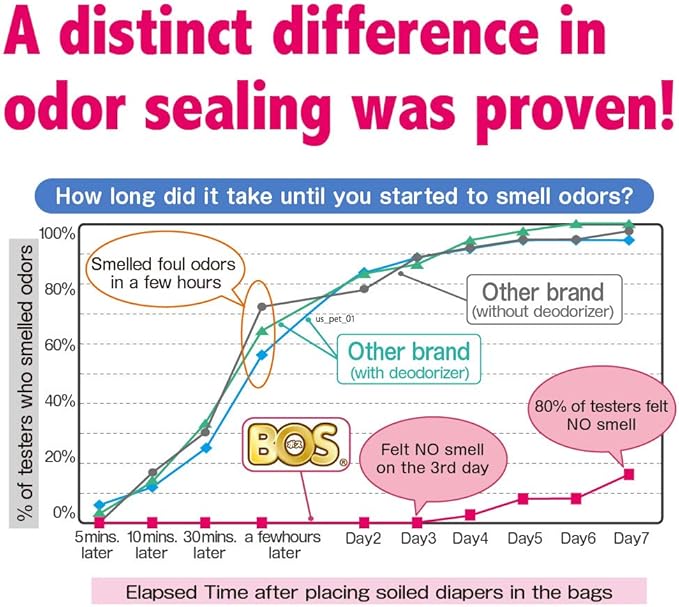 BOS Amazing Odor Sealing Baby Diaper Disposal Bags - Durable and Unscented [Size: M, Color: Pink] (90 count, Pack of 2) (180 Bags)