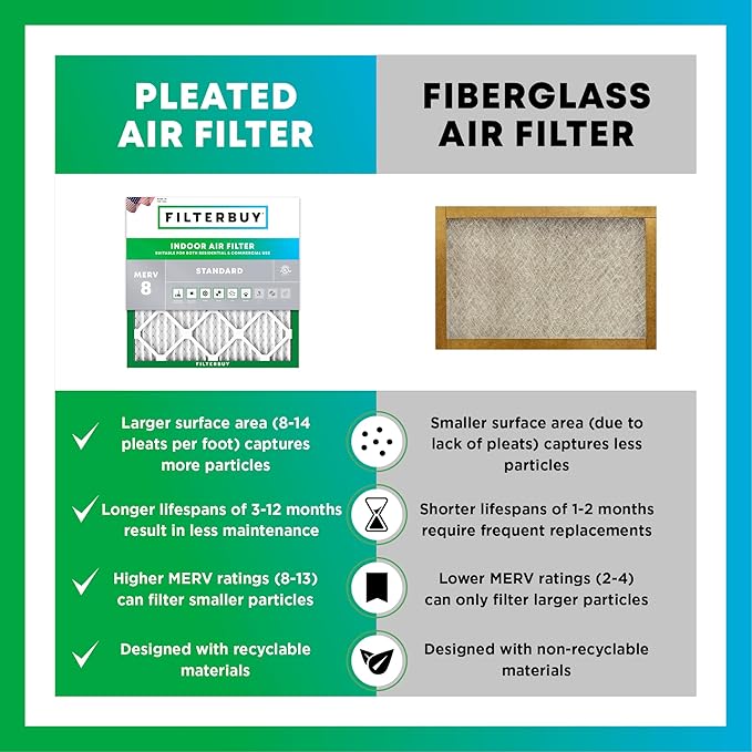 Filterbuy 19x27x1 Air Filter MERV 8 (MPR 700) Dust Defense Replacement (6-Pack), Electrostatic Pleated HVAC AC Furnace Filters, Made in USA (Actual Size: 19.00 x 27.00 x 0.75)