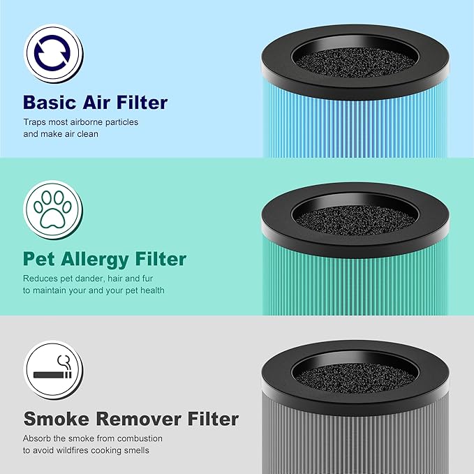 MK01 & MK06 True HEPA Filter Replacement Compatible with Aroeve MK01, MK06, ToLife TZ-K1 and Kloudi DH-JH01 Air Purifier, Standard Version, Blue, 4 Pack