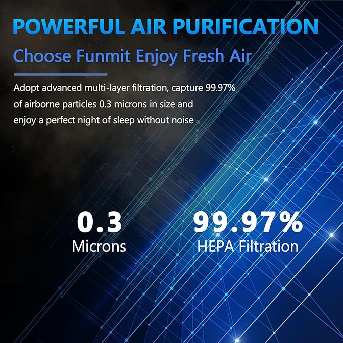 LV-H132 Replacement Filter for LEVOIT Air Purifier Replacement Filter LV-H132-RF, Funmit 3-in-1 H13 True HEPA Filter Replacement, 2 Pack