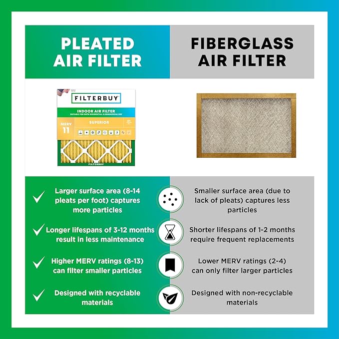 Filterbuy 18x25x1 Air Filter MERV 11 (MPR 1200) Allergen Defense Replacement (4-Pack), Electrostatic Pleated HVAC AC Furnace Filters, Made in USA (Actual Size: 17.50 x 24.50 x 0.75)