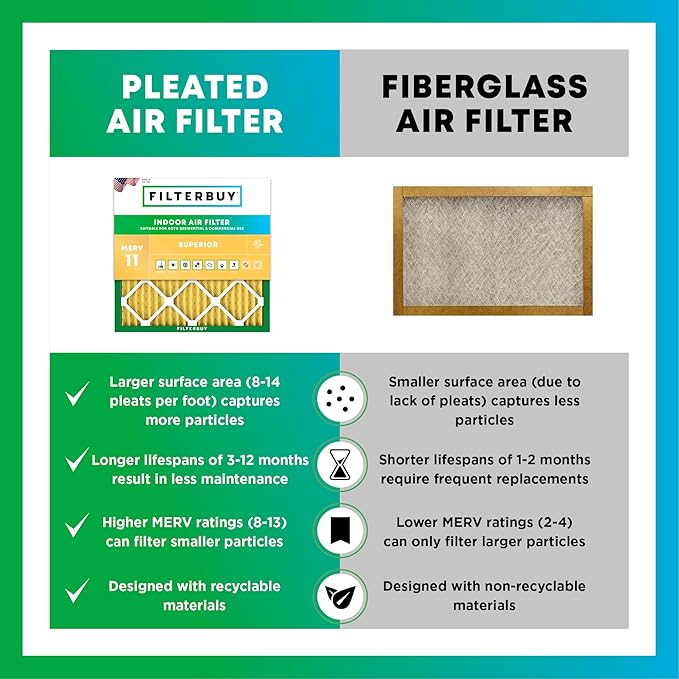 Filterbuy 14x20x1 Air Filter MERV 11 (MPR 1200) Allergen Defense Replacement (4-Pack), Electrostatic Pleated HVAC AC Furnace Filters, Made in USA (Actual Size: 13.50 x 19.50 x 0.75)